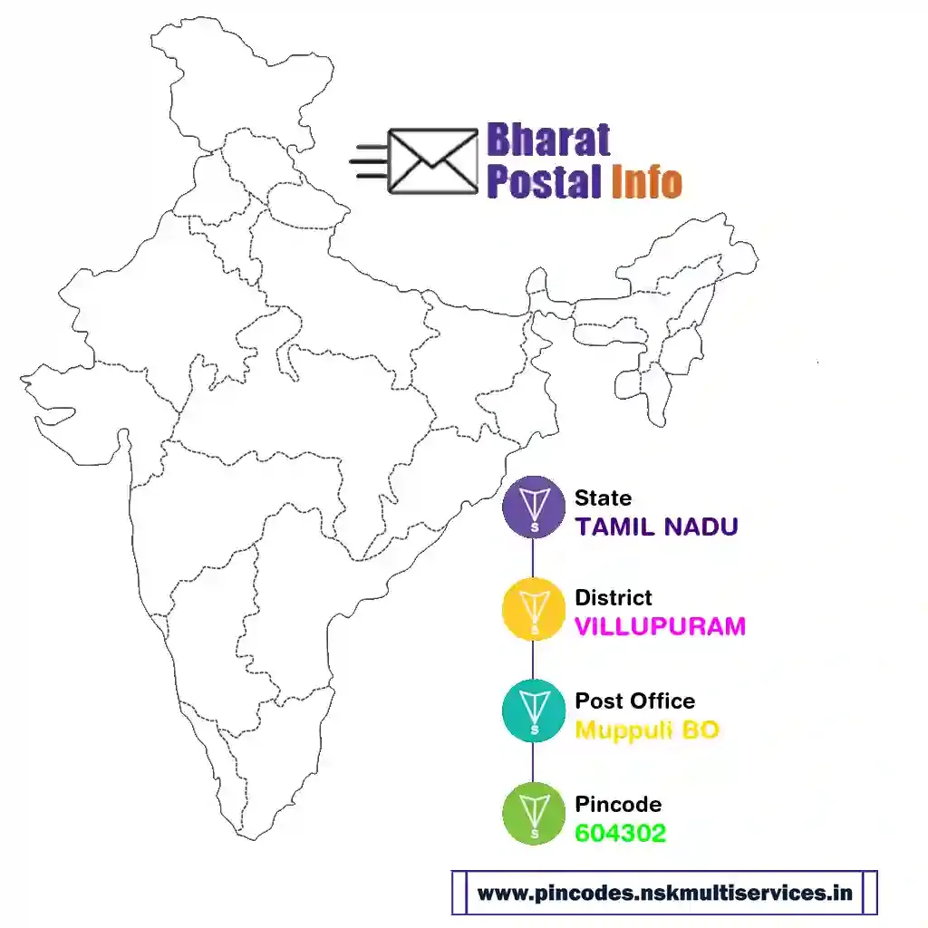 tamil nadu-villupuram-muppuli bo-604302